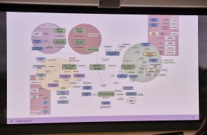 Ontologi for prosjektet Odeuropa.eu